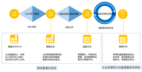 建設數據中臺？先審視企業數據底子，從數據處理服務起步