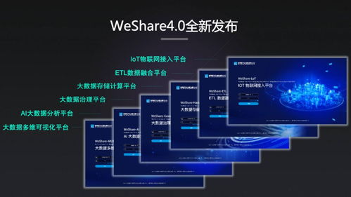 河鋼數字WeShare 4.0全新發布 以數據處理服務為核心，開啟工業數字化新篇章