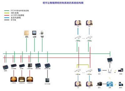明宇達A1-GPRS-01 GPRS通訊模塊 驅動智能城市，點亮遠程路燈系統