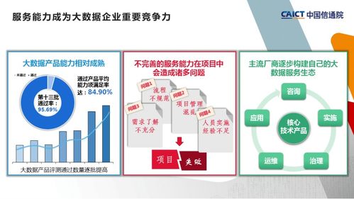 中國信通院第二批大數據服務能力評估觀察 行業深度演進與生態能力躍升