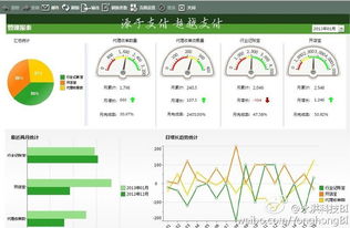 永洪科技獲五千萬元A輪融資 以自助型BI驅(qū)動企業(yè)產(chǎn)品消費化，領航大數(shù)據(jù)可視化新賽道